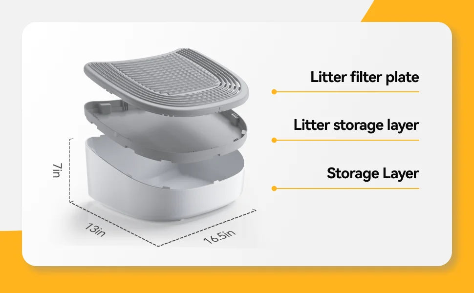 3-in-1 Cat Stepper for Self-Cleaning Litter Box, Trapping Litter & Storage Tray with Non-Slip Ramp for furoomate