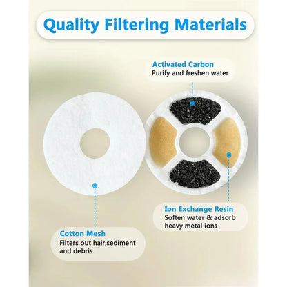 Replacement Filter For Cat Dog Water Drinking Fountain Activated Carbon Replaced Filters 6-12pcs Fountain Dispenser Feeders