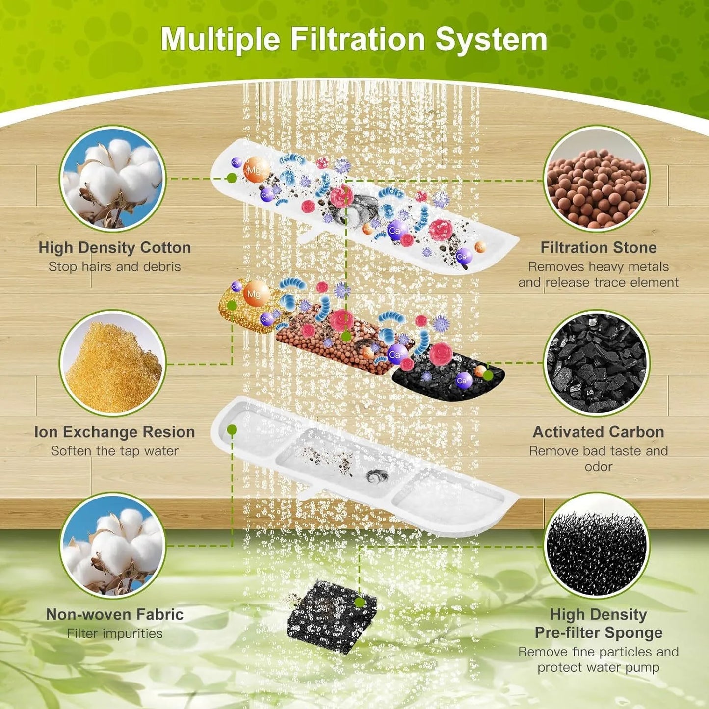 DownyPaws Activated Carbon Filter Cartridge Replacement for Cat Drinking Fountain WFP6, 6/12 Pcs Pack