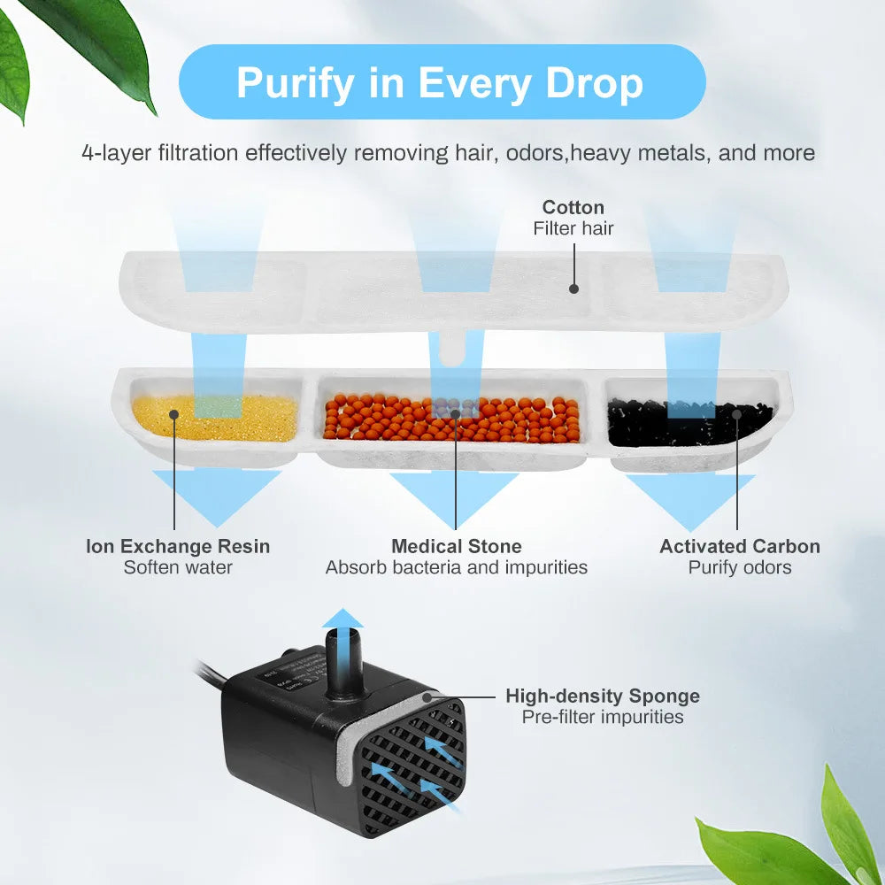 6/8/12/14/16PCS Activated Carbon Replacement Filters For Pet Automatic Drinking Fountain Battery Operated Cat Water Fountain