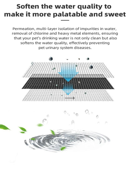 Cat Water Fountai Little Flower Water Fountain Filter Cartridge, Original Fit, Deep Purification for Pet's Healthy Water Intake