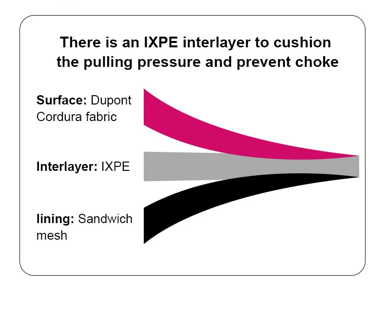 Truelove Pet Collar Reflective Multifunctional Personalized Dog Collar DuPont Soft Breathable Adjustable for Large Dogs TLC5611