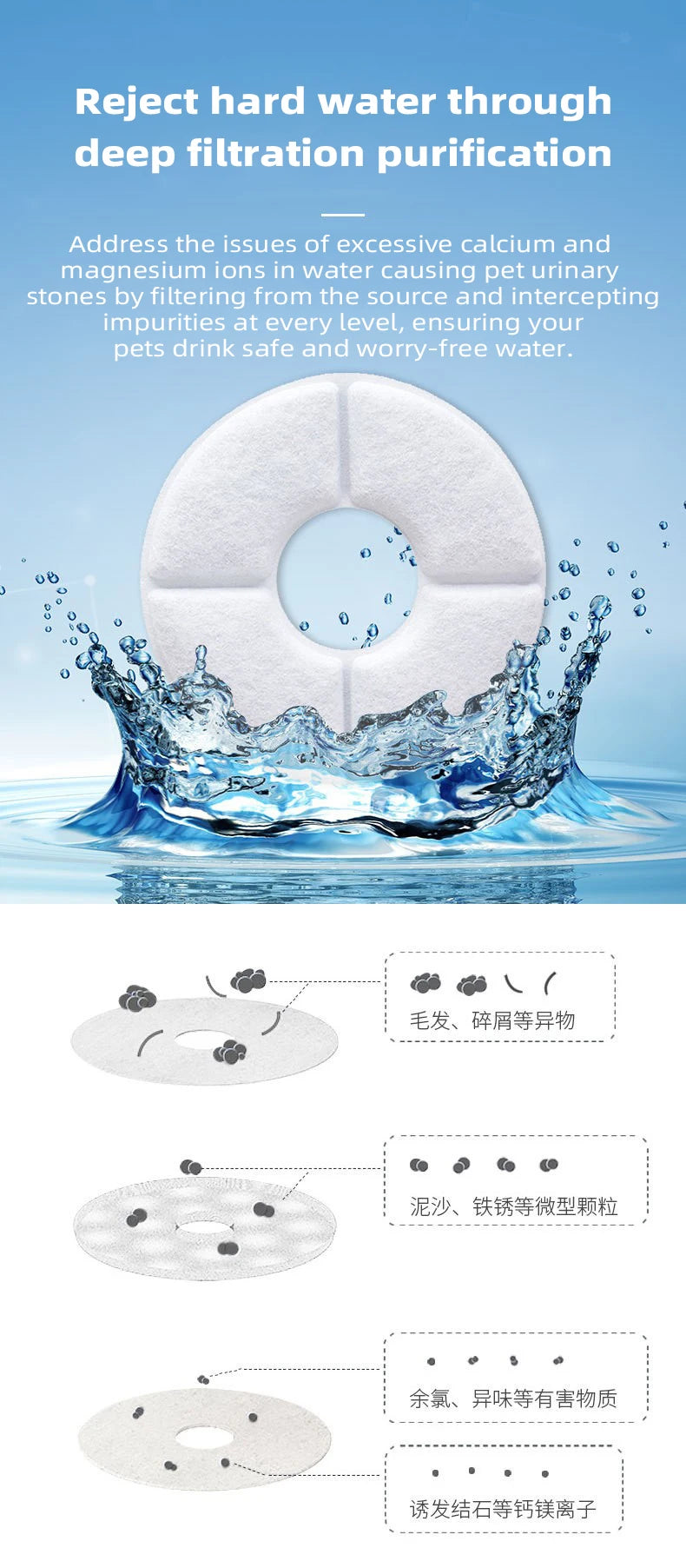 Cat Water Fountai Little Flower Water Fountain Filter Cartridge, Original Fit, Deep Purification for Pet's Healthy Water Intake