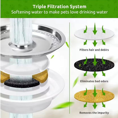 Replacement Filters for Cat Water Fountain Activated Carbon Replacement Filters Pet Cat Water Dispenser Filters Accessorie