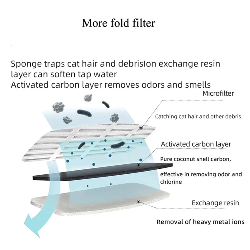 Replacement Filters For Cat Dog Water Fountain Activated Carbon Replaced Filters Cat Dispenser WF060 Filter Element Accessories