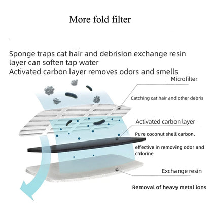 Replacement Filters For Cat Dog Water Fountain Activated Carbon Replaced Filters Cat Dispenser WF060 Filter Element Accessories