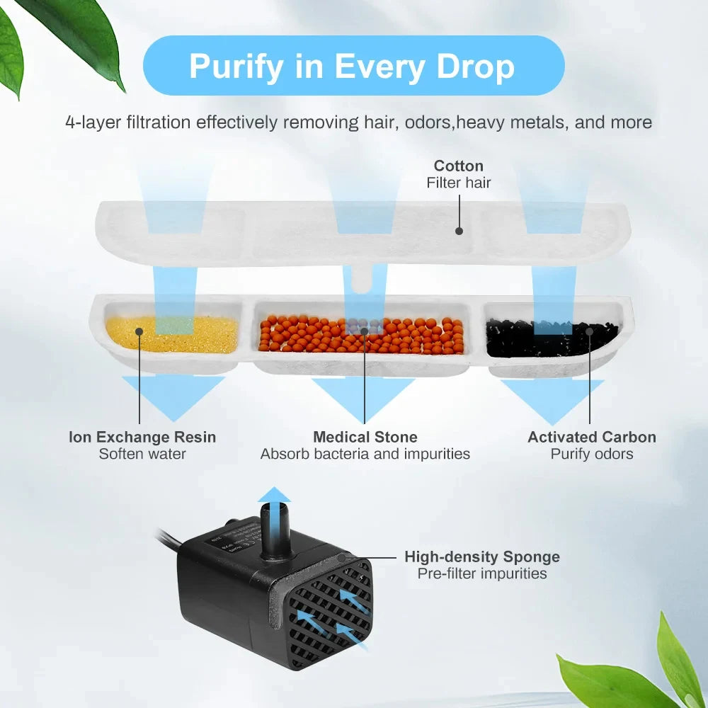 DownyPaws Activated Carbon Filter Cartridge Replacement for Cat Drinking Fountain WFP6, 6/12 Pcs Pack