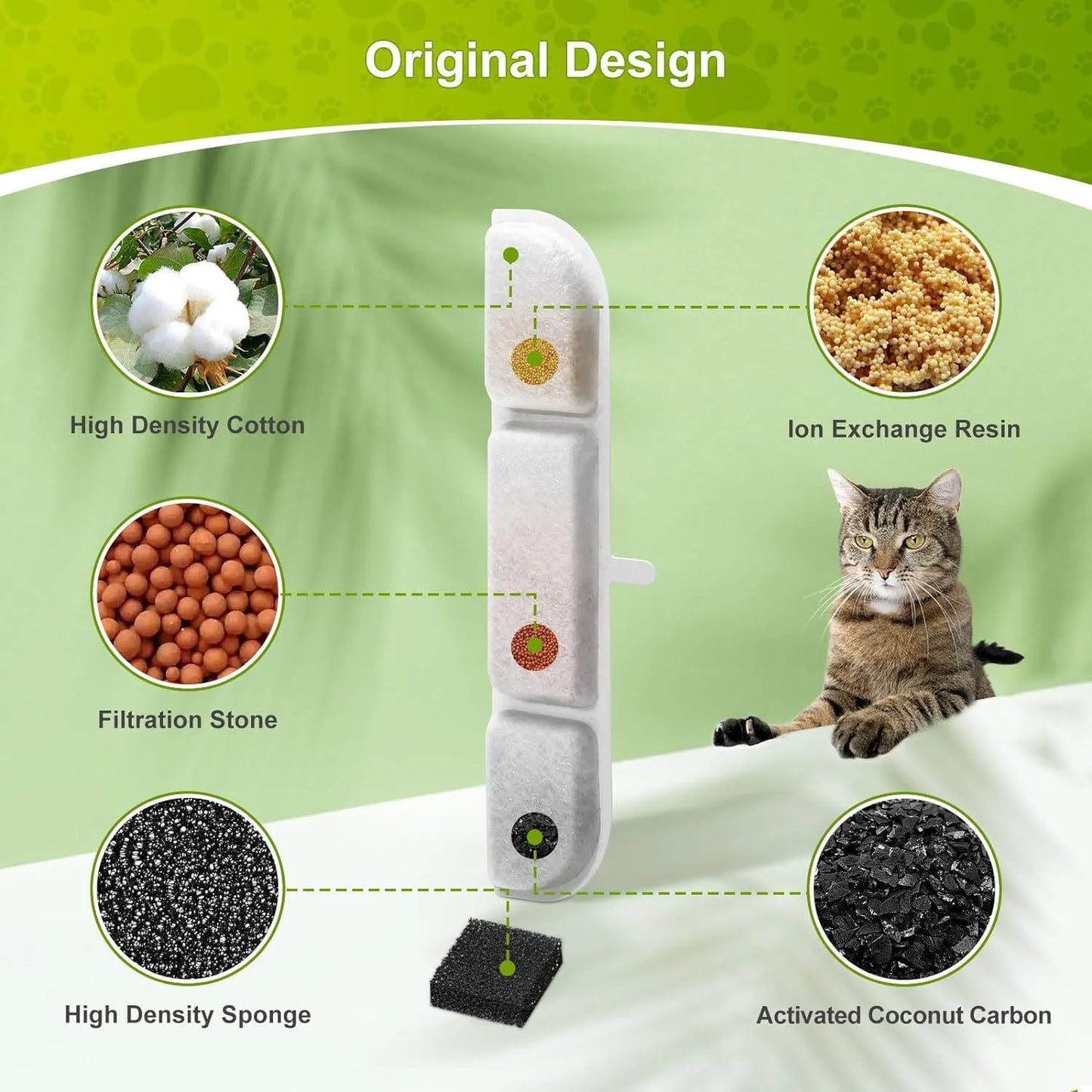 DownyPaws Activated Carbon Filter Cartridge Replacement for Cat Drinking Fountain WFP6, 6/12 Pcs Pack