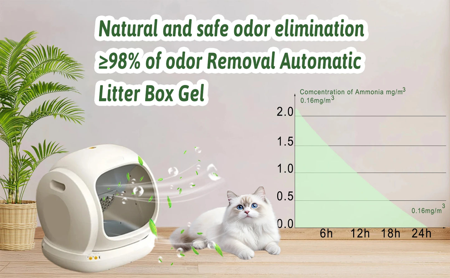 Cat Litter Deodorizer Replacement for PETKIT/Meowant/UBPET Self-Cleaning Cat Litter Box SC01/SC02 - Eliminates Odors at Source